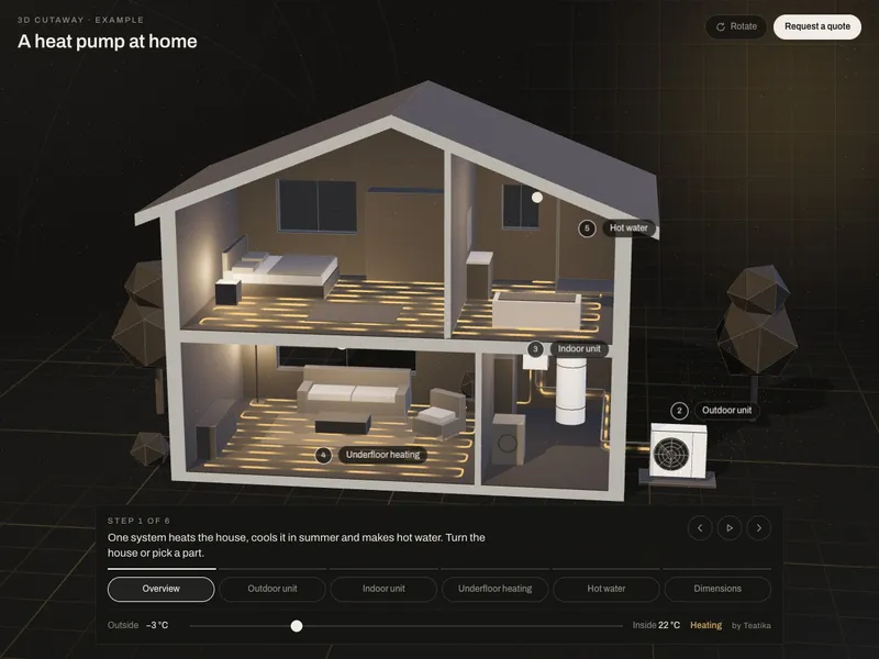 Heat Pump: House cutaway that shows heating, cooling and hot water